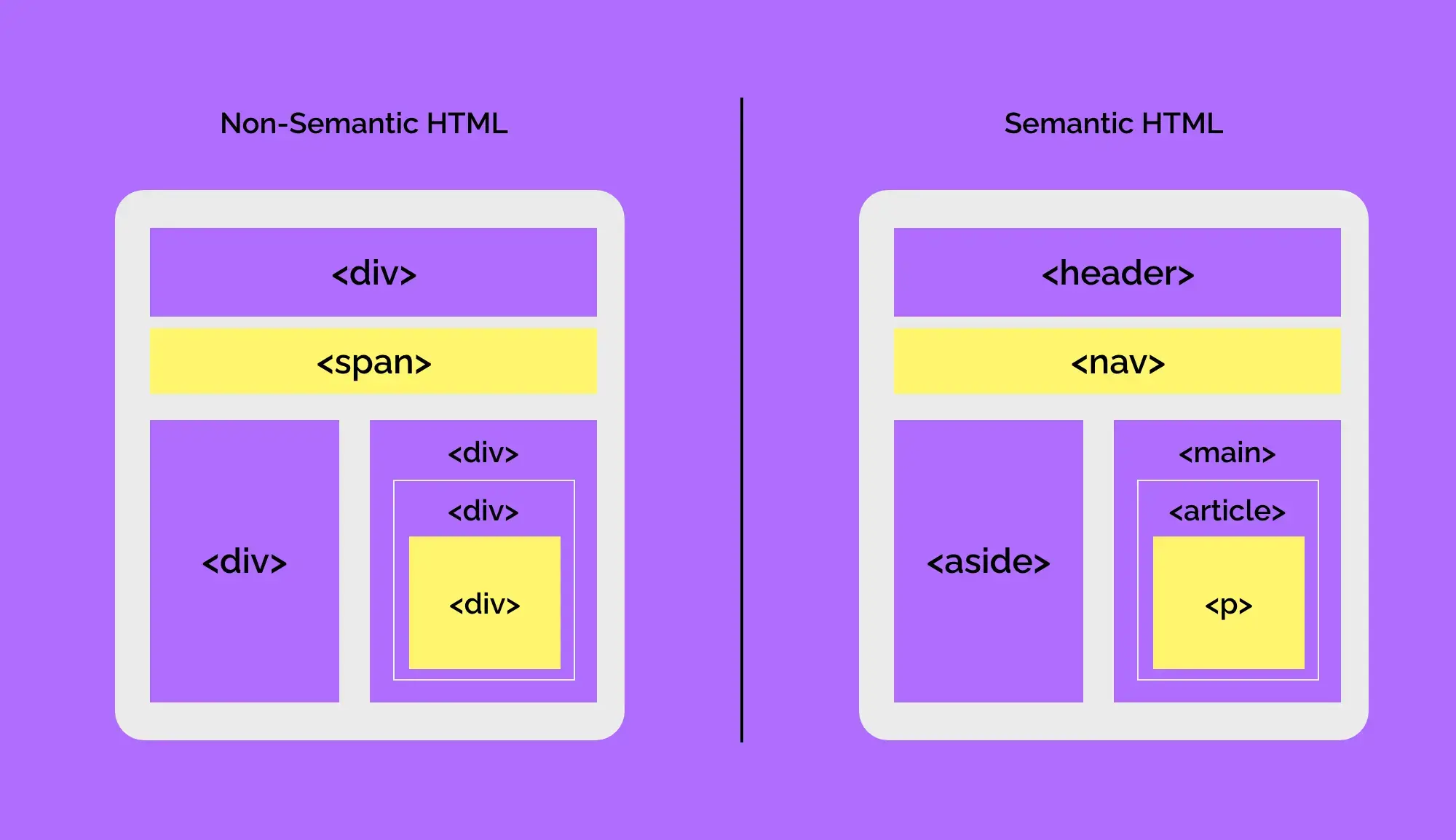 Accessibility mistakes that hurt SEO and conversion: the 5 fixes