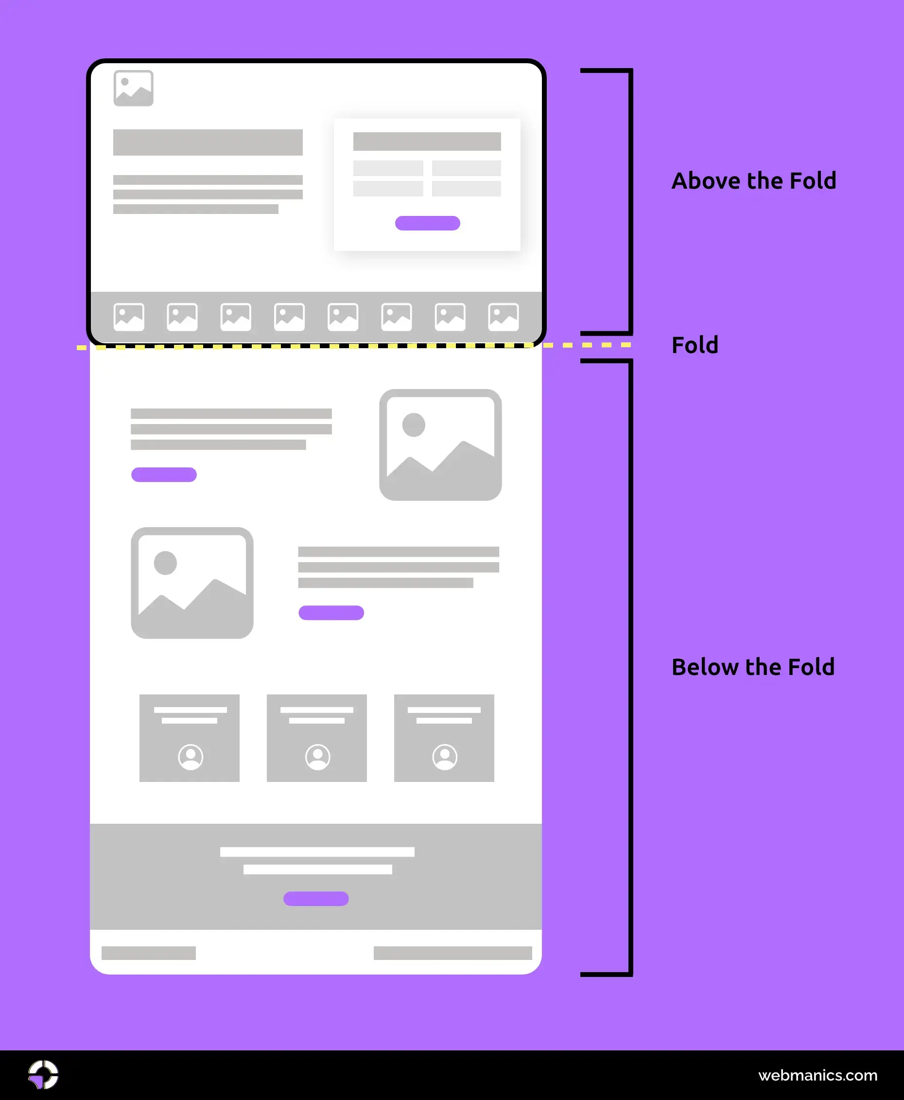 Lead gen landing pages that convert: the 8-point checklist