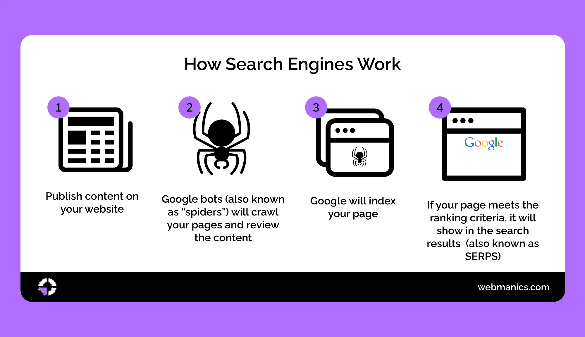 Technical SEO Checklist: Make Google Crawl and Index Your Site